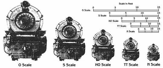 Scale Chart